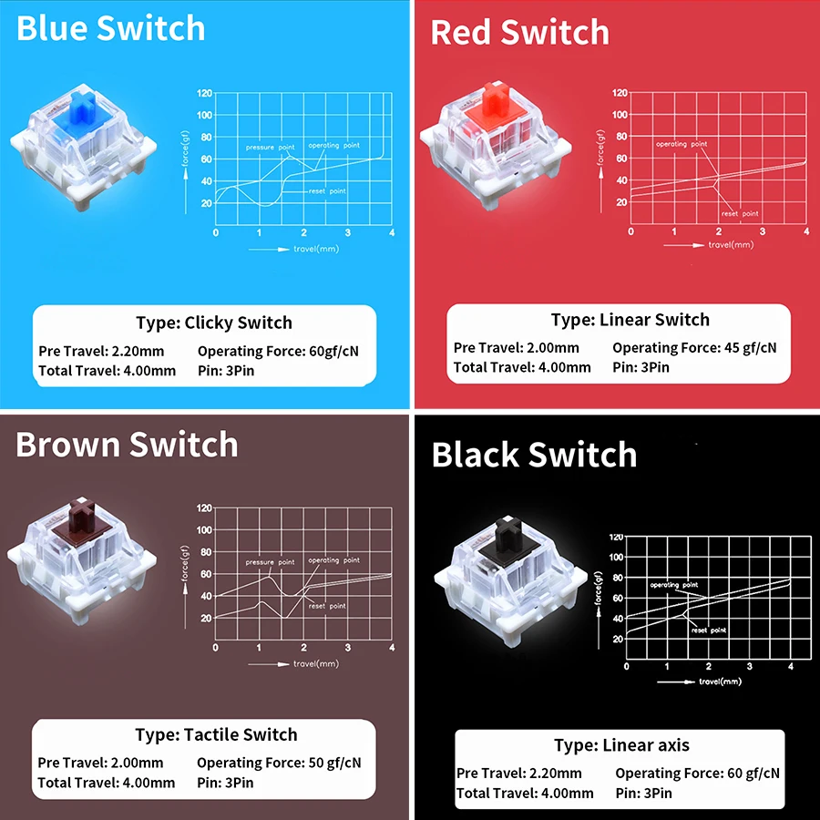 เครื่องทดสอบสวิตช์ Outemu สำหร - Keyboard Gaming Blue Switch บทวิจารณ์และราคา