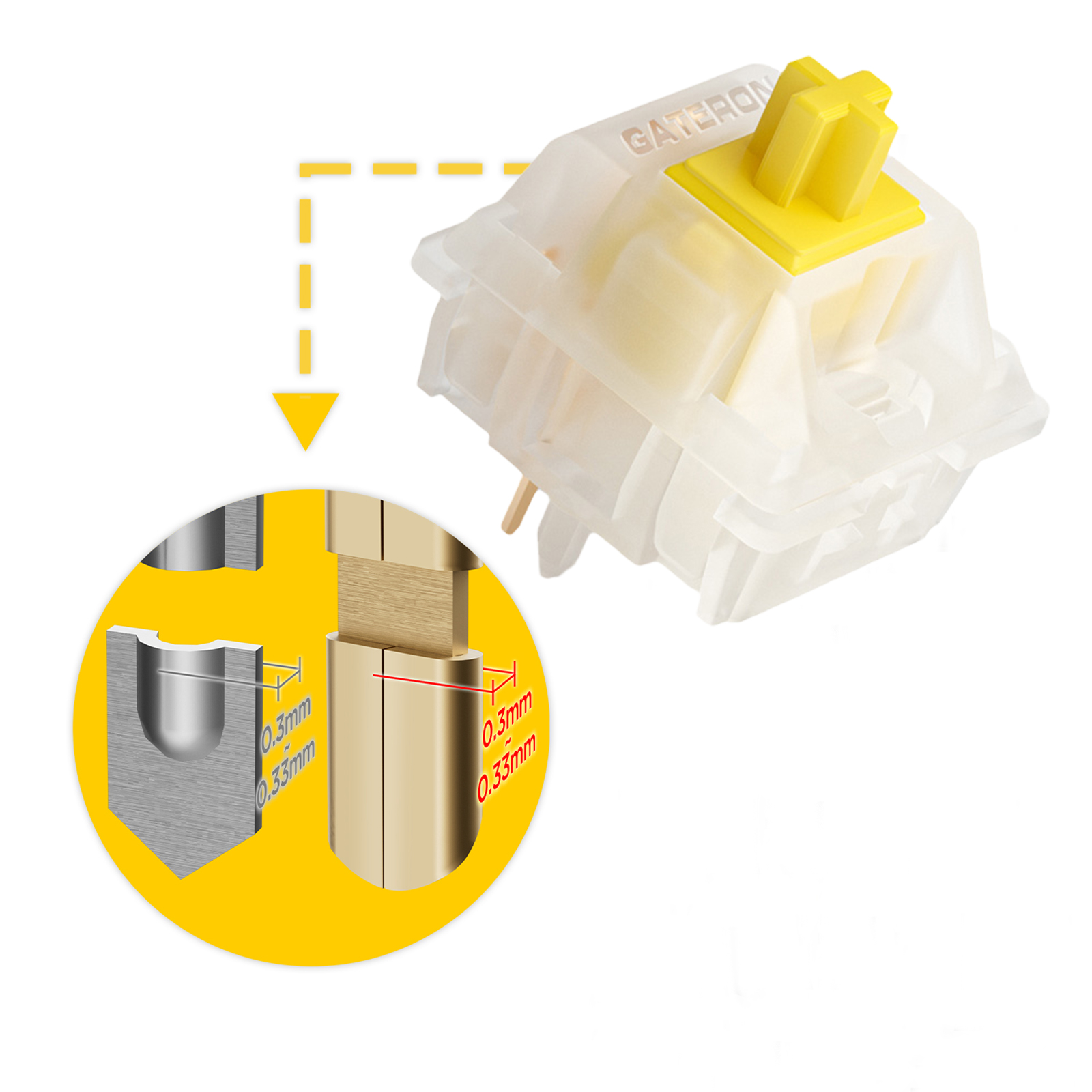 GATERON KS-3X1 V2 Milky Yellow - Mechanical Switch Tester บทวิจารณ์และราคา